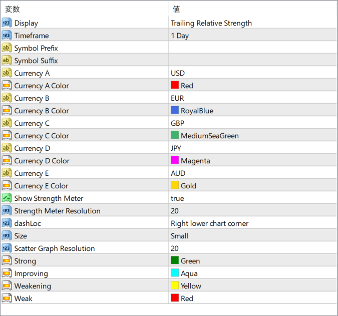 LuxAlgo – Currency Strength parameter settings