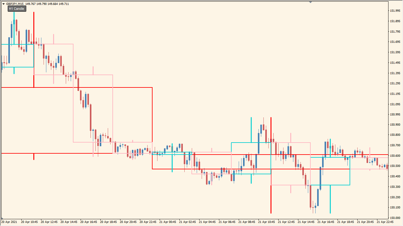 M-Candles Button chart overview