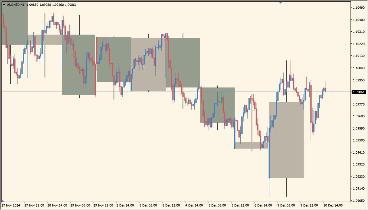 m-candles-indicator chart overview