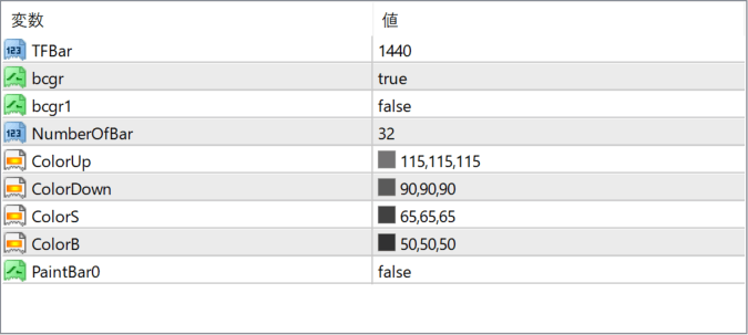 m-candles-indicator parameter settings