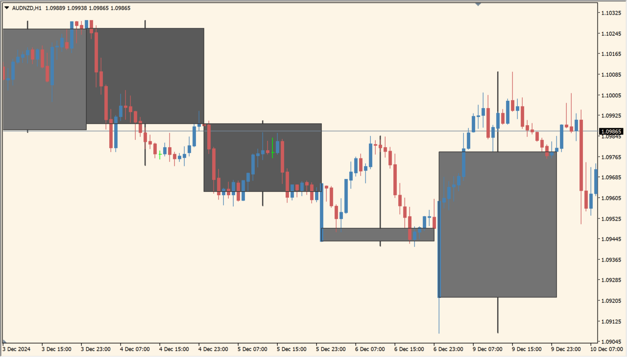 m-candles-indicator