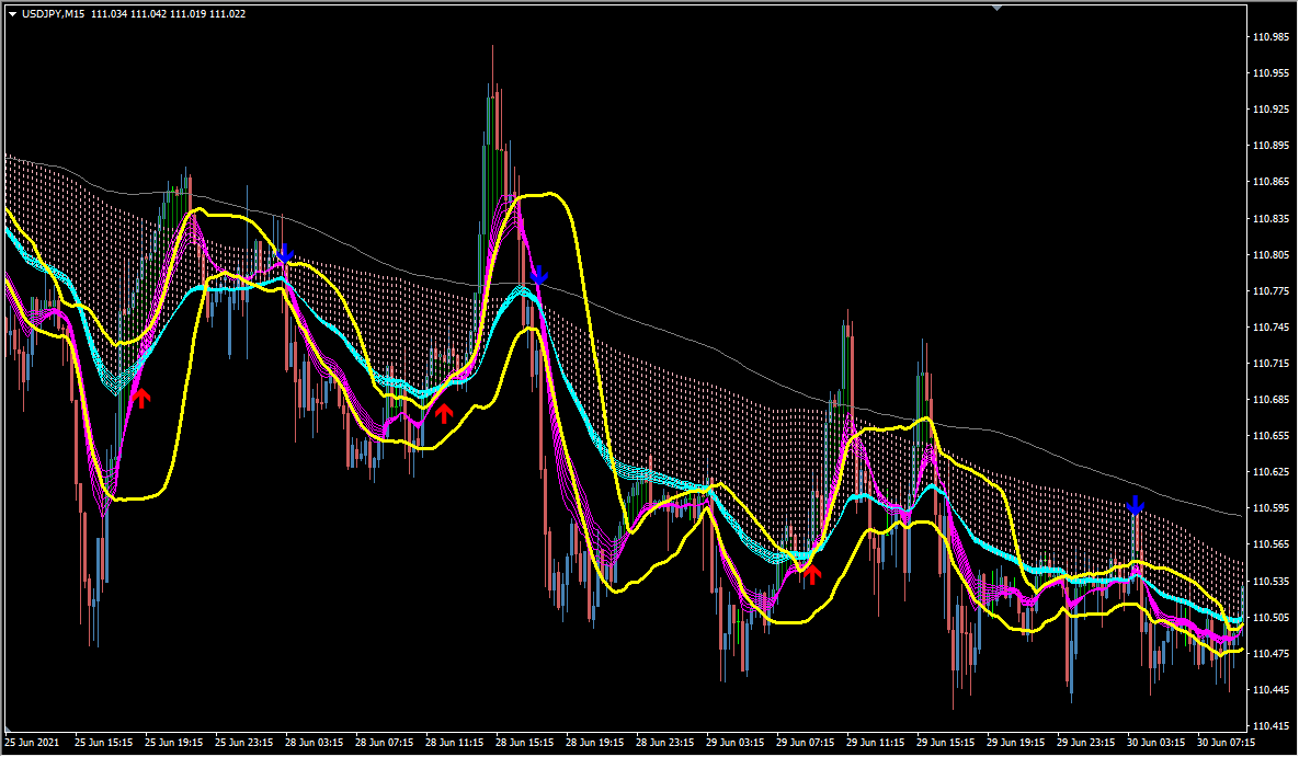 MAC3D_bb arrows with the yellow Bollinger Bands on an MT4 chart