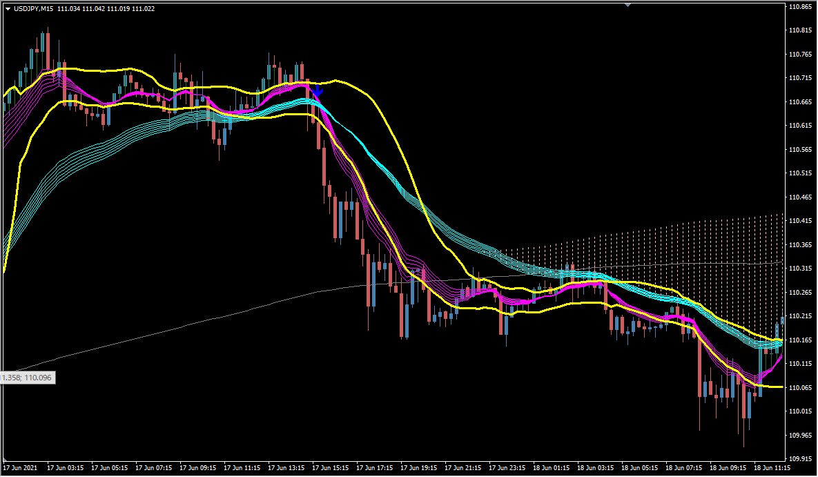 An MT4 chart range where MAC3D_bb shows no arrows