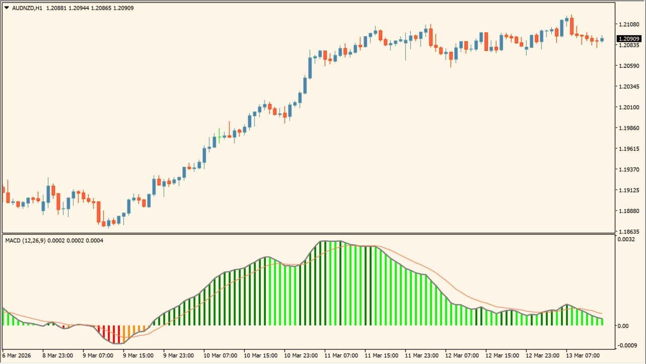MACD colored + mtf nmc chart image 1