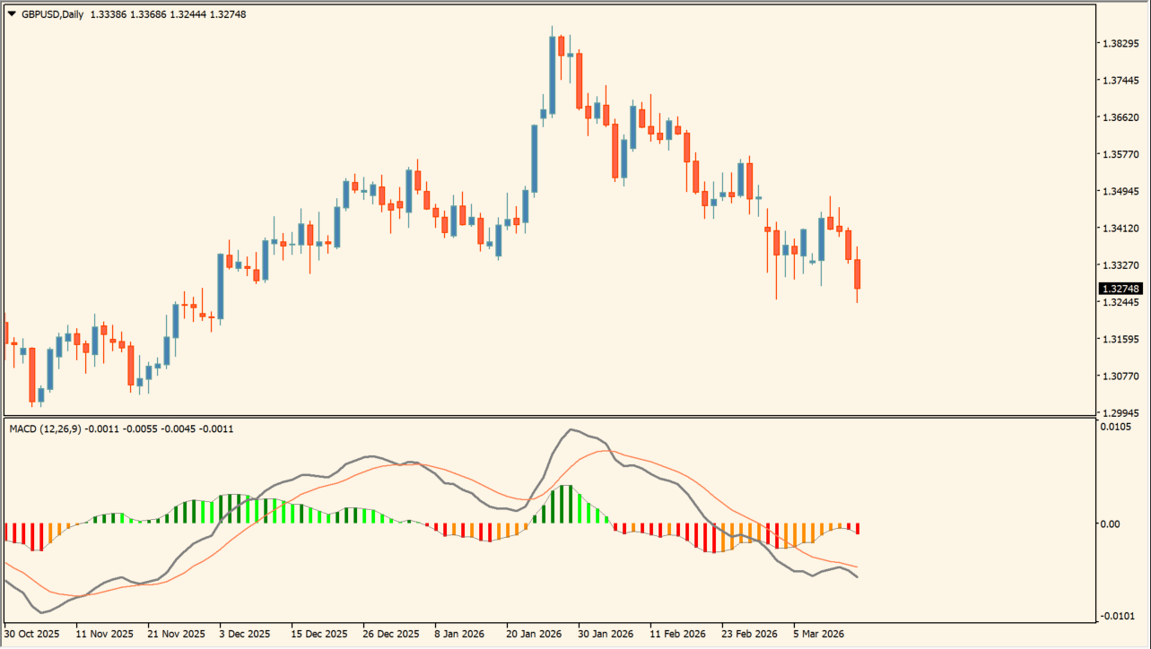 MACD colored + mtf nmc chart image 2