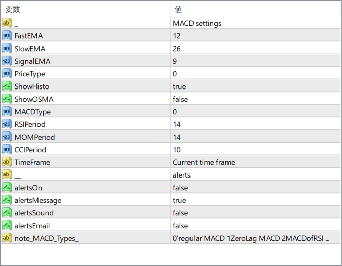 MACD colored + mtf nmc parameter settings