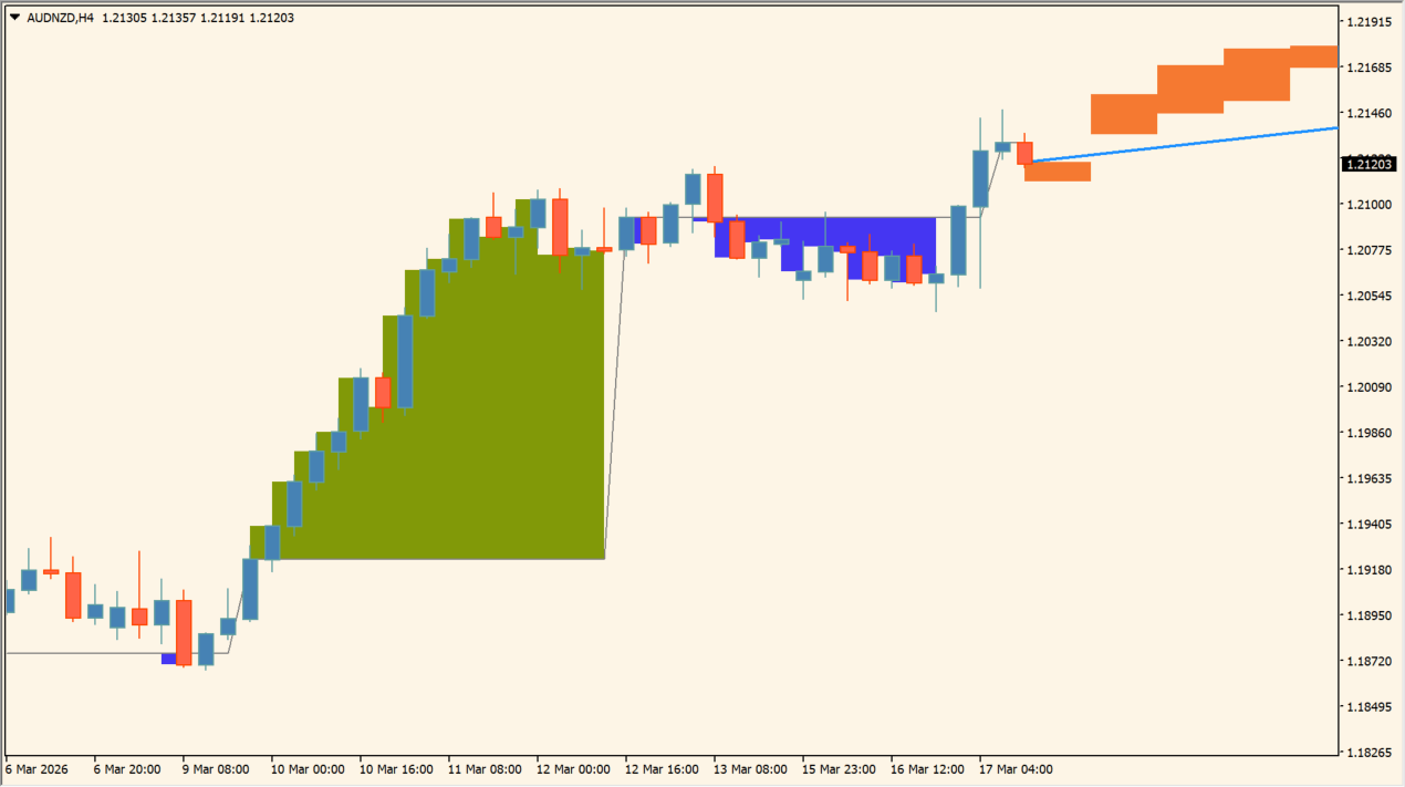 MACD_Based_Price_Forecasting_5D chart overview
