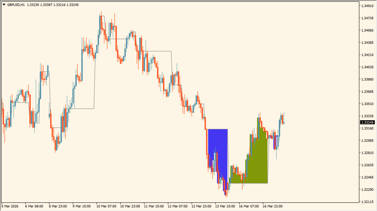 MACD_Based_Price_Forecasting_5D practical chart example