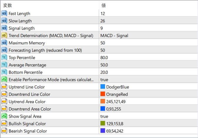 MACD_Based_Price_Forecasting_5D parameter settings