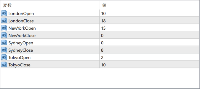 Market Hours parameter settings