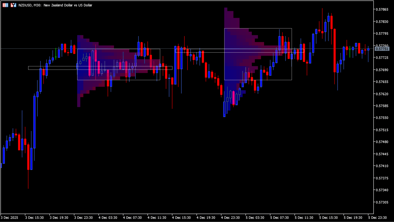 market_profile_indicator source usage image