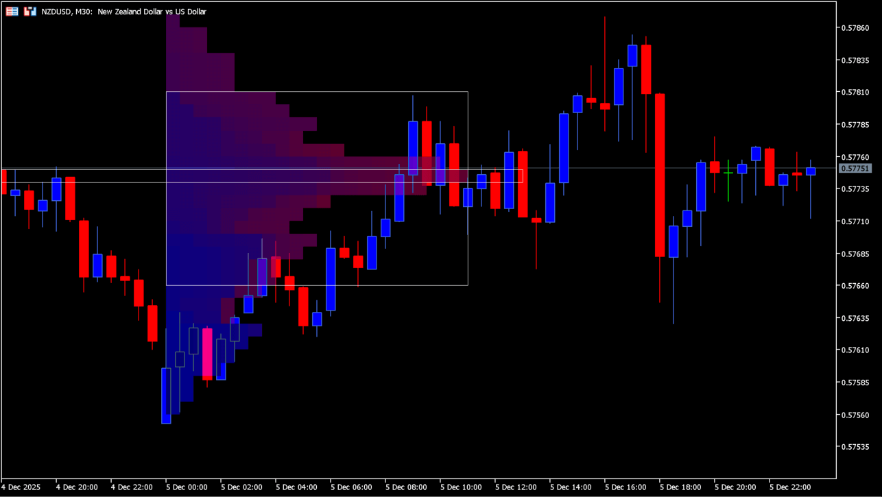 market_profile_indicator source usage image