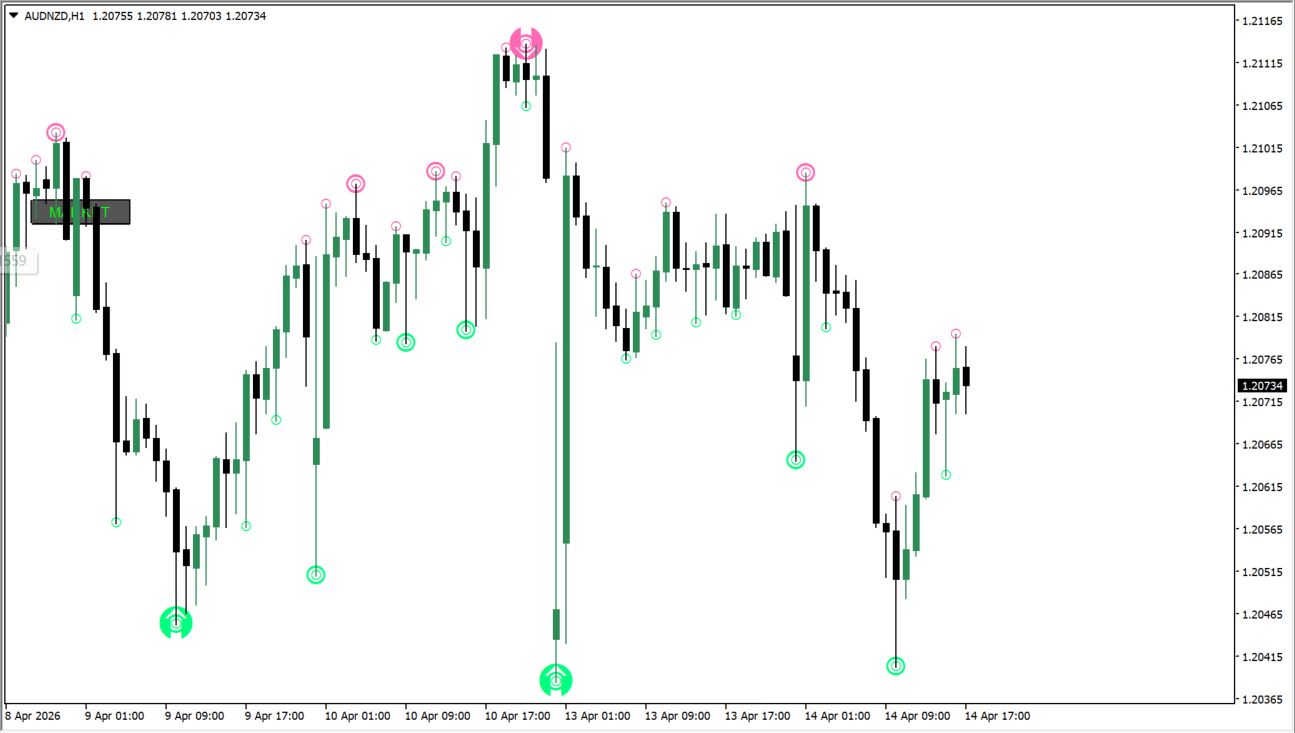 MarketStructure Button practical chart example