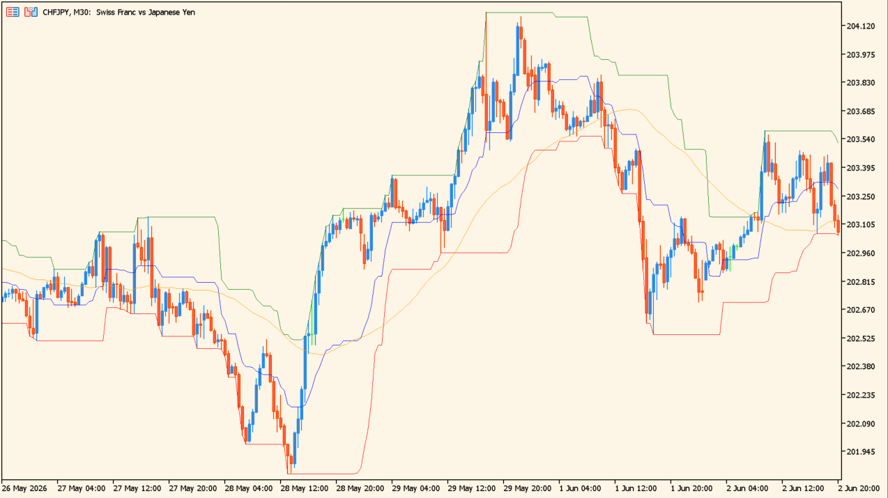 Mean Reversion