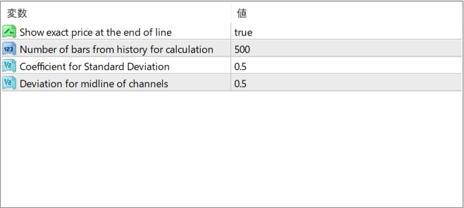 MeanReversion parameter settings