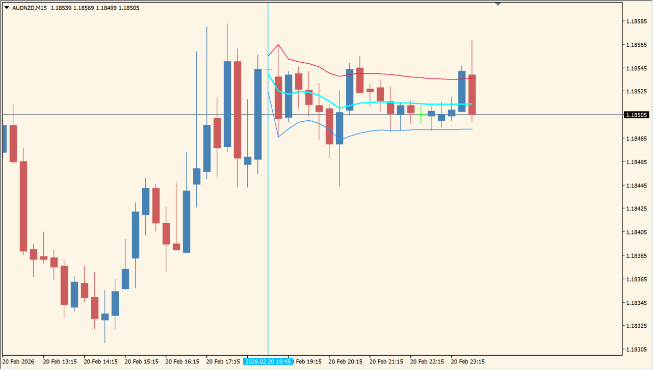 MIDAS Channel v3 practical chart example