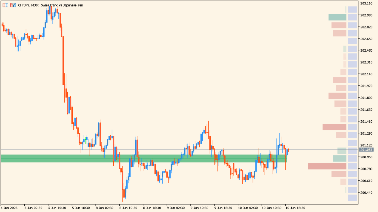 Money Flow Profile chart overview
