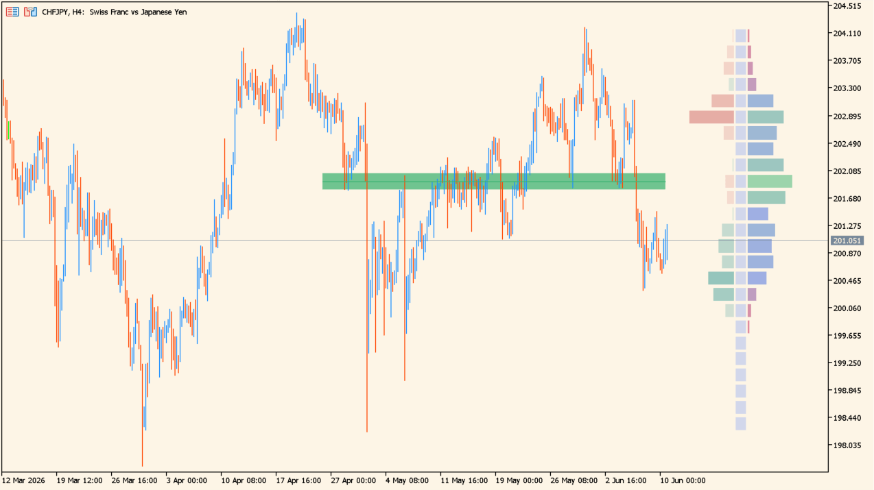 Money Flow Profile