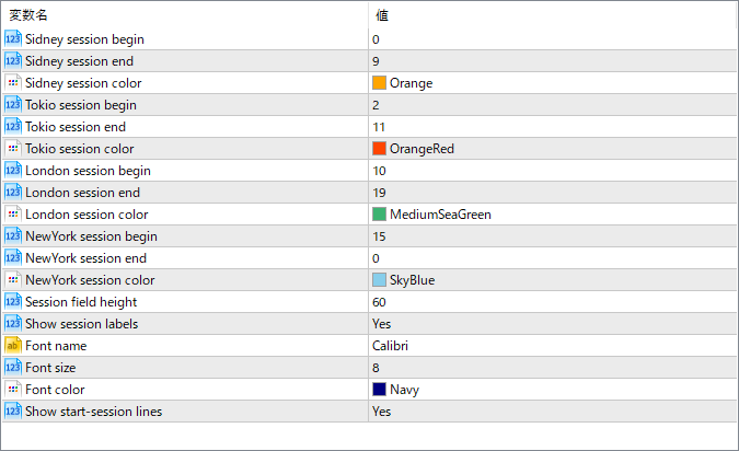 MSessions parameter settings