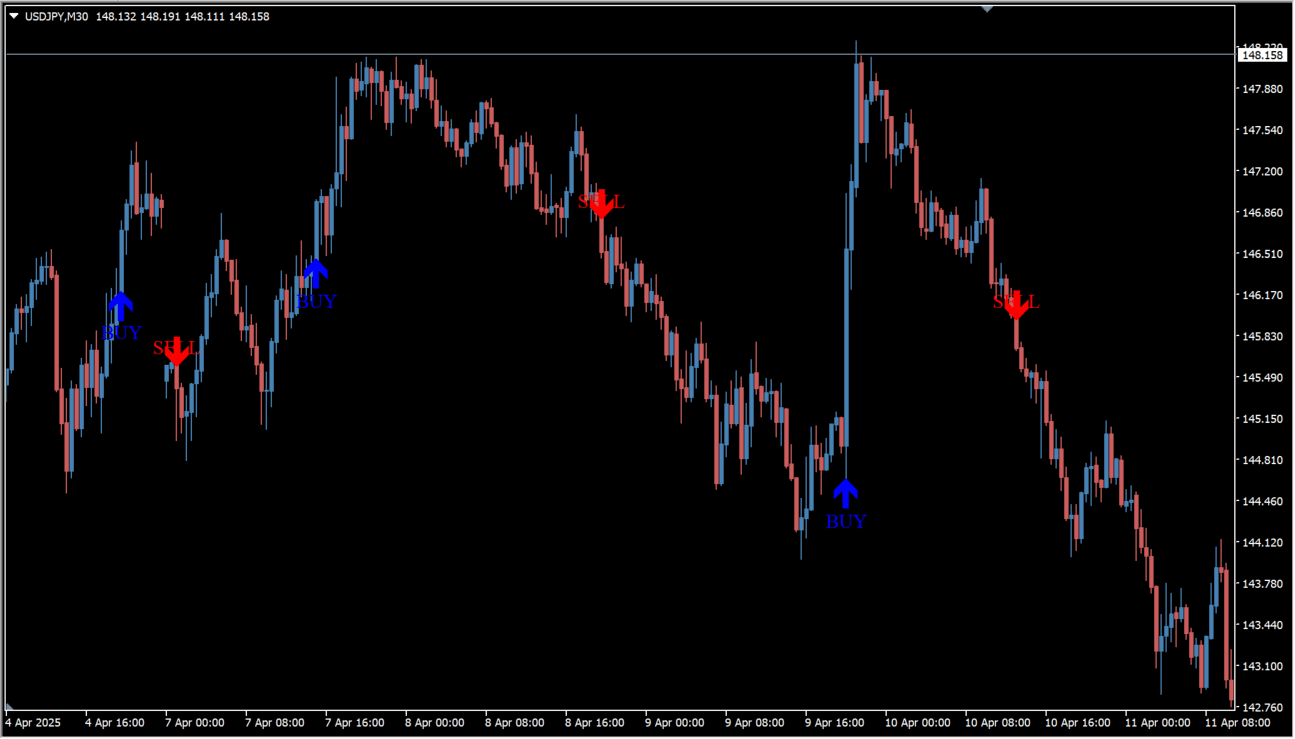 msp-indicator source overview chart