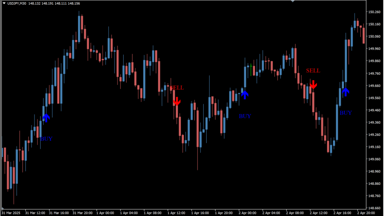 MSP Indicator