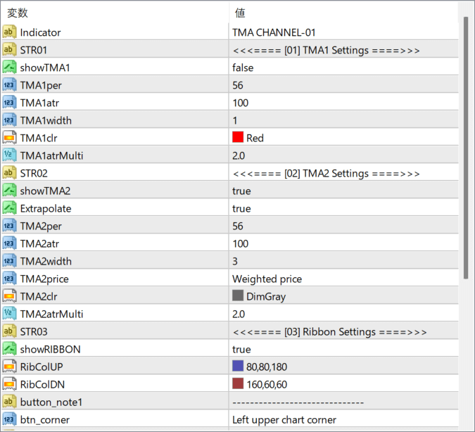 MT4 X-TMA CHANNEL-01 button parameter settings