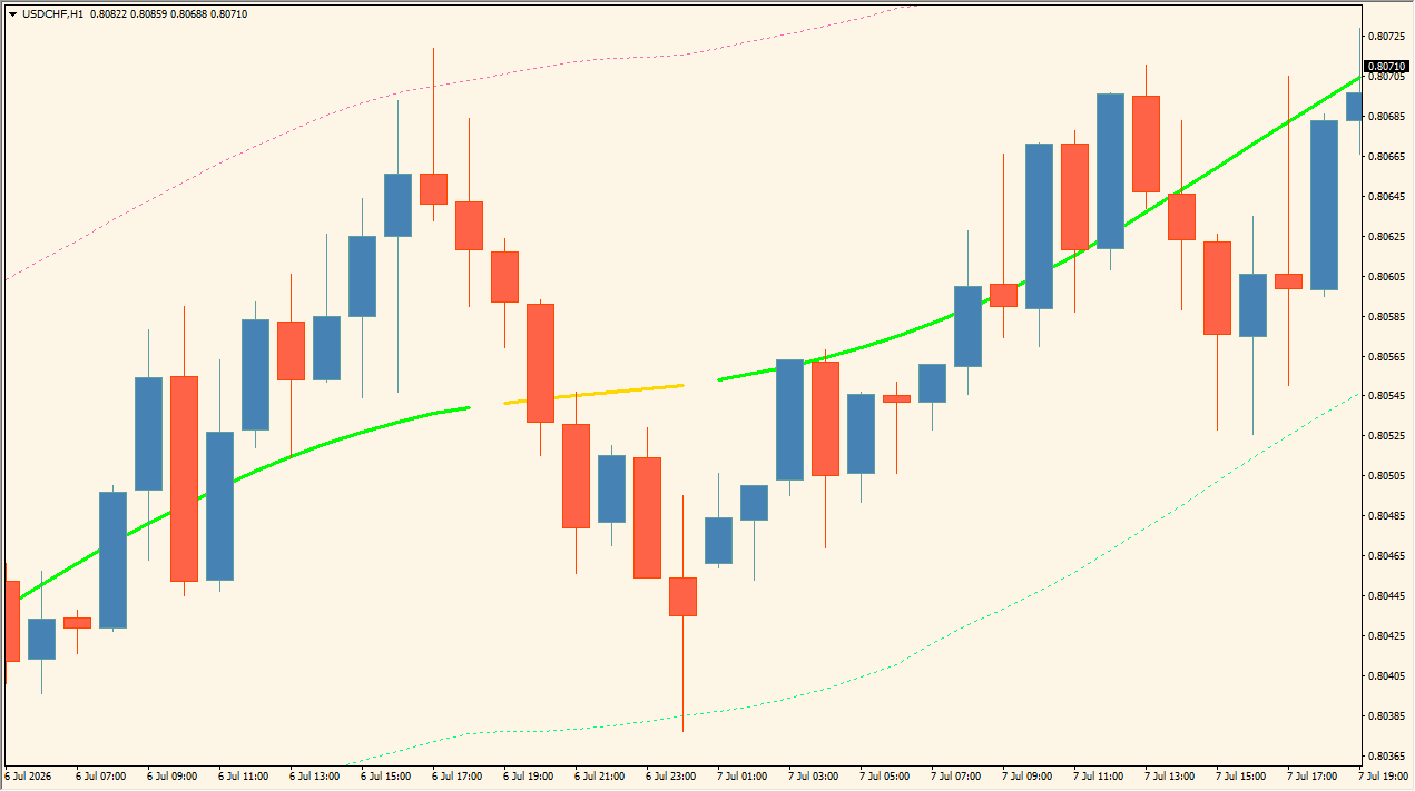TMA chart context for mth_FastTMALine