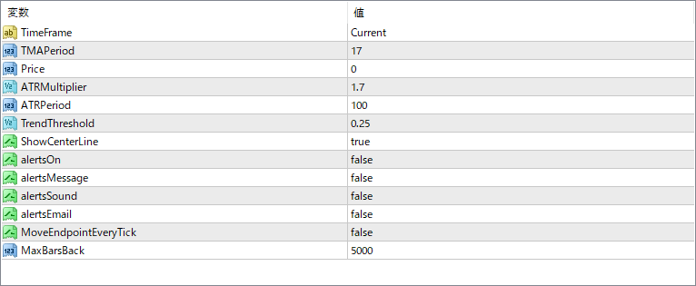 mth_FastTMALine parameter settings