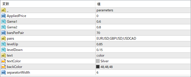 Multi Pair Laguerre RSI parameter settings