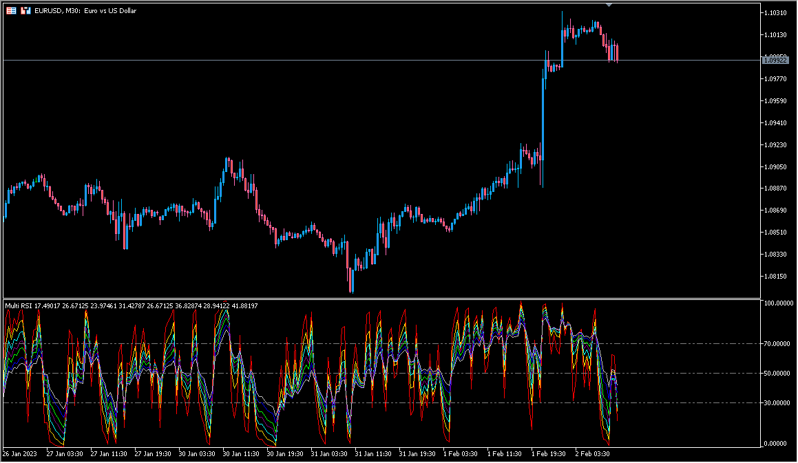 Multi_RSI lines in an MT5 sub-window