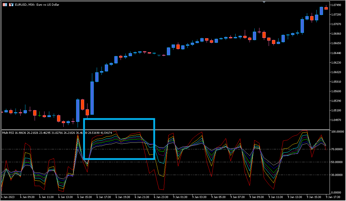 Multi_RSI chart example with multiple periods