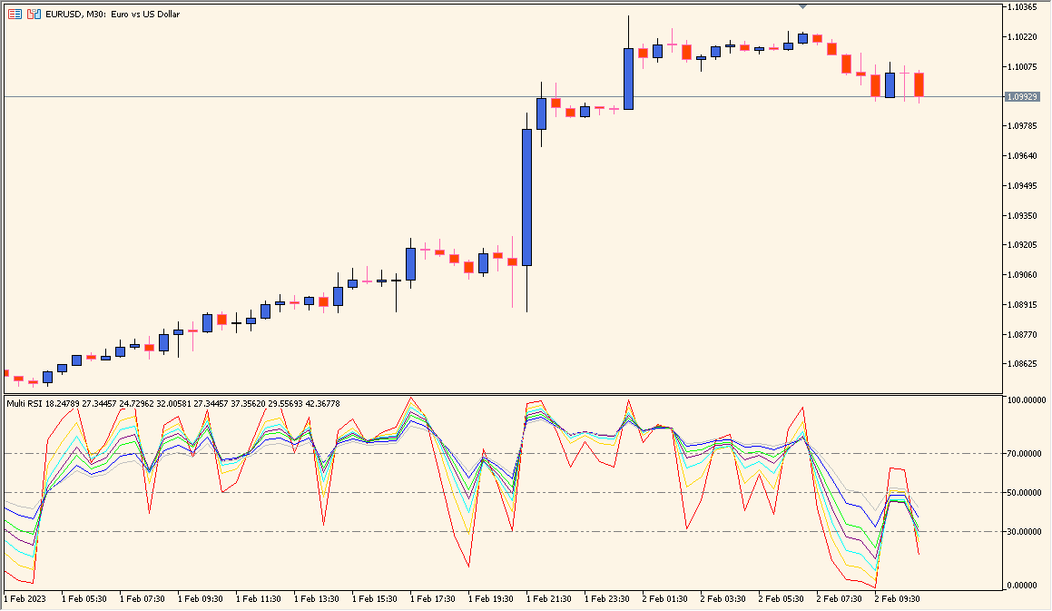 Multi_RSI
