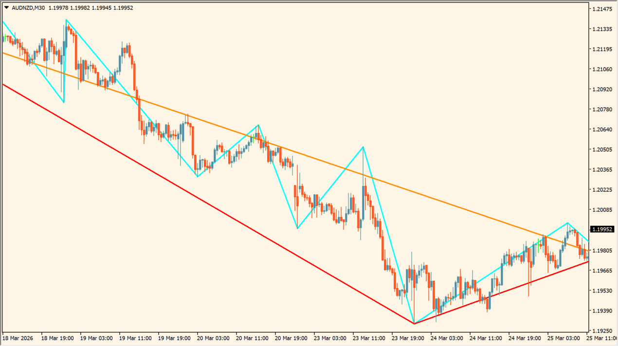 MultiZigZag chart overview