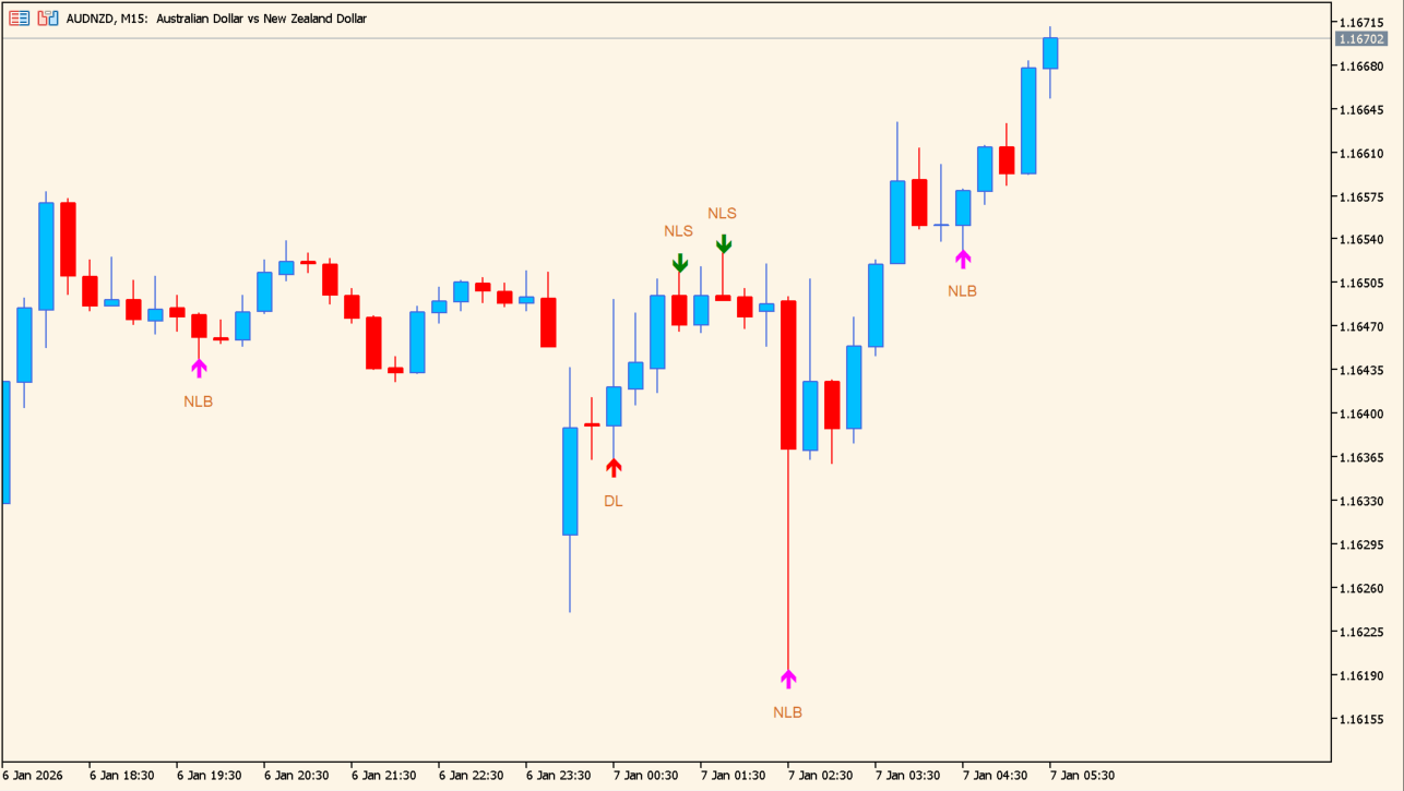 MyPriceAction chart