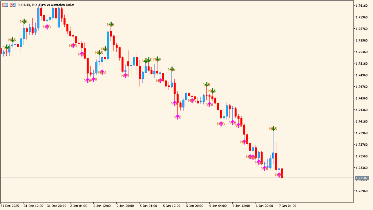 MyPriceAction chart
