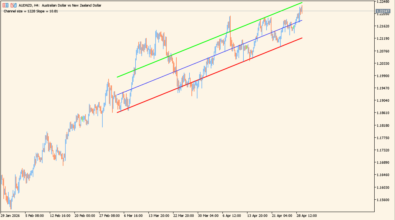 NB SHI Channel True chart overview