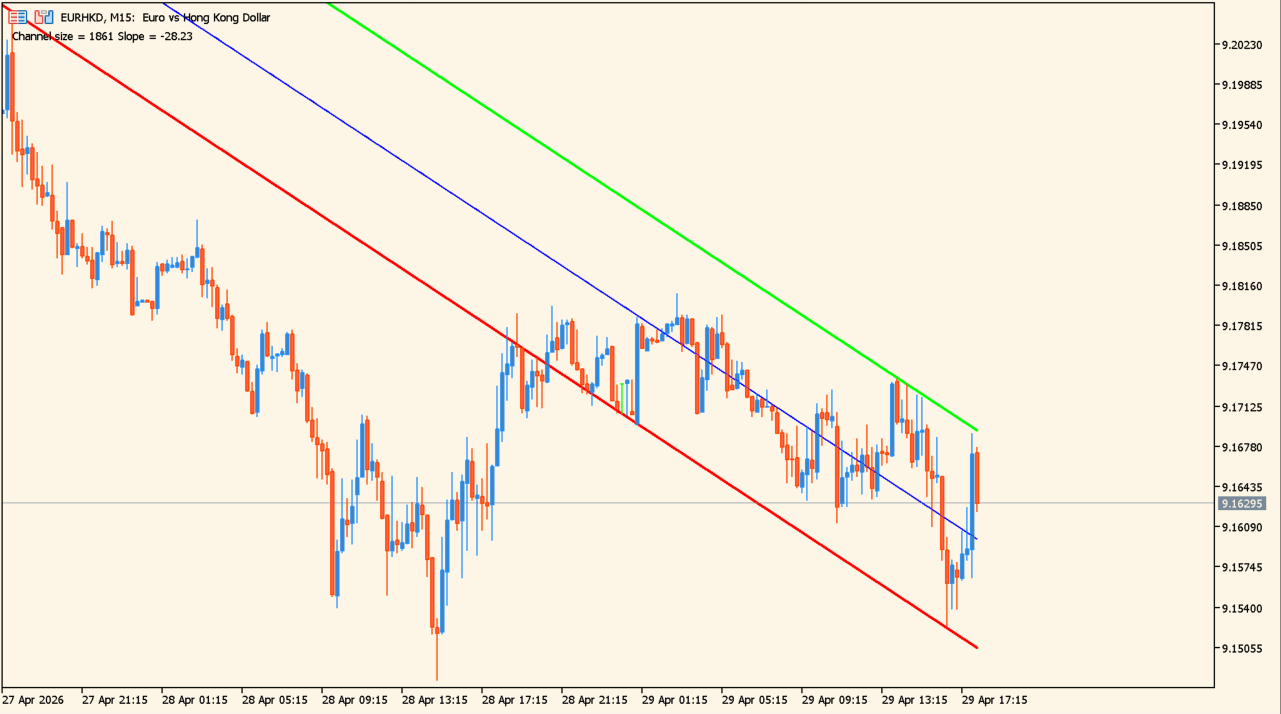 NB SHI Channel True practical chart example
