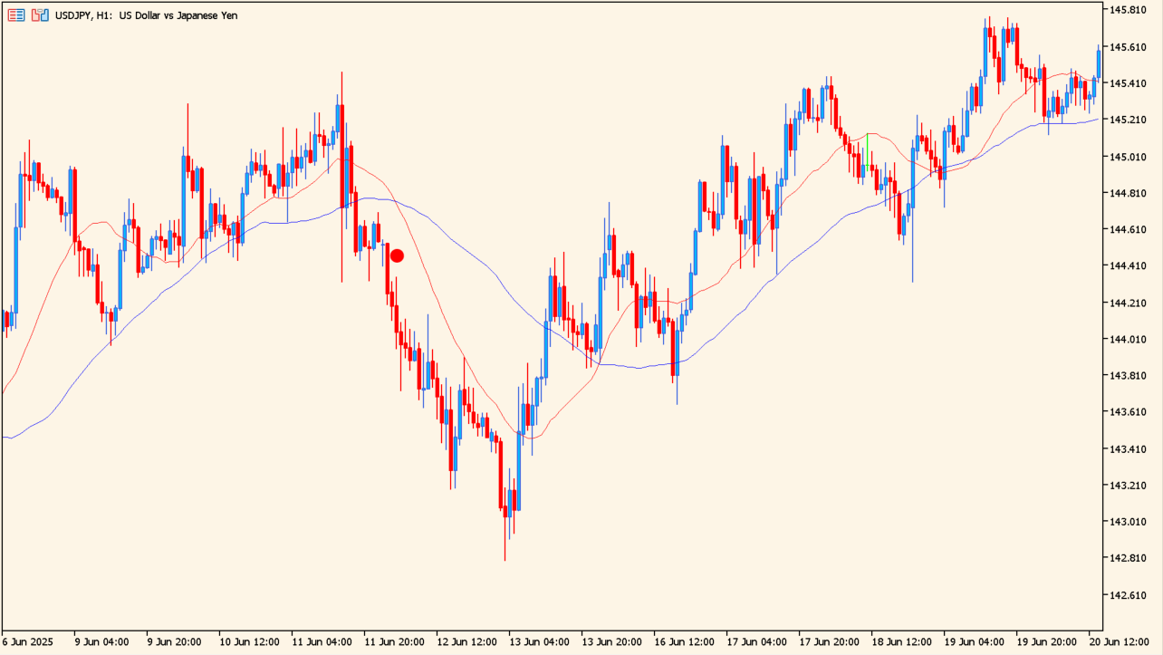 nduet-indicator chart