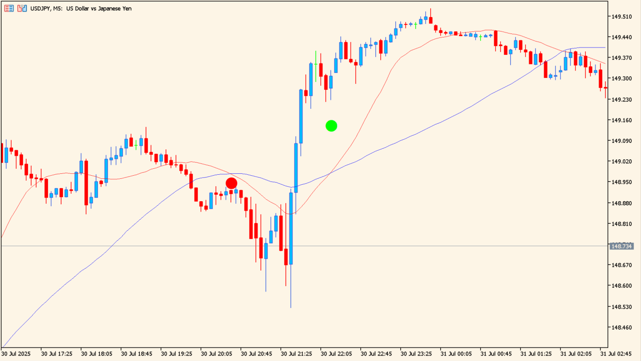 nduet-indicator chart