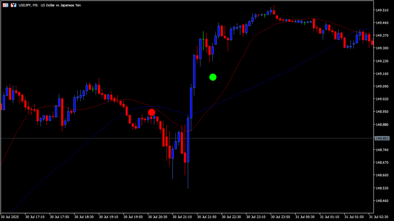 nduet-indicator