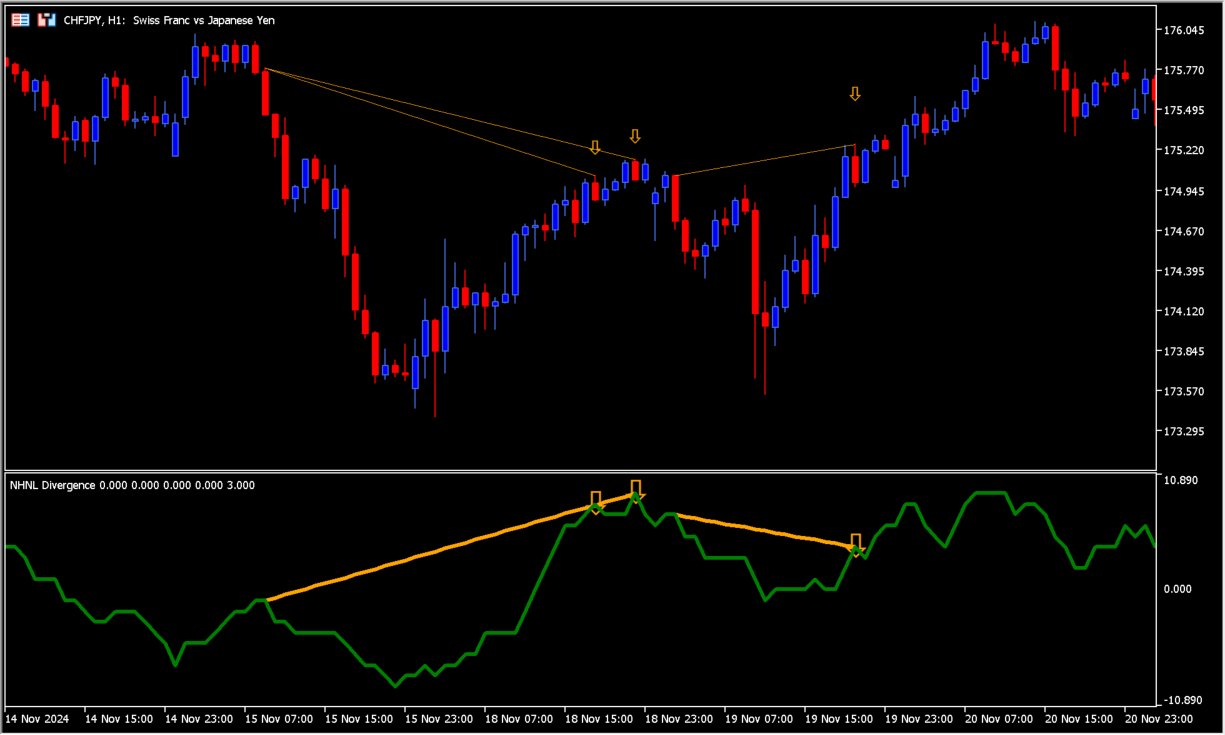 NHNL_Divergence chart overview