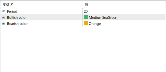 NHNL_Divergence parameter settings