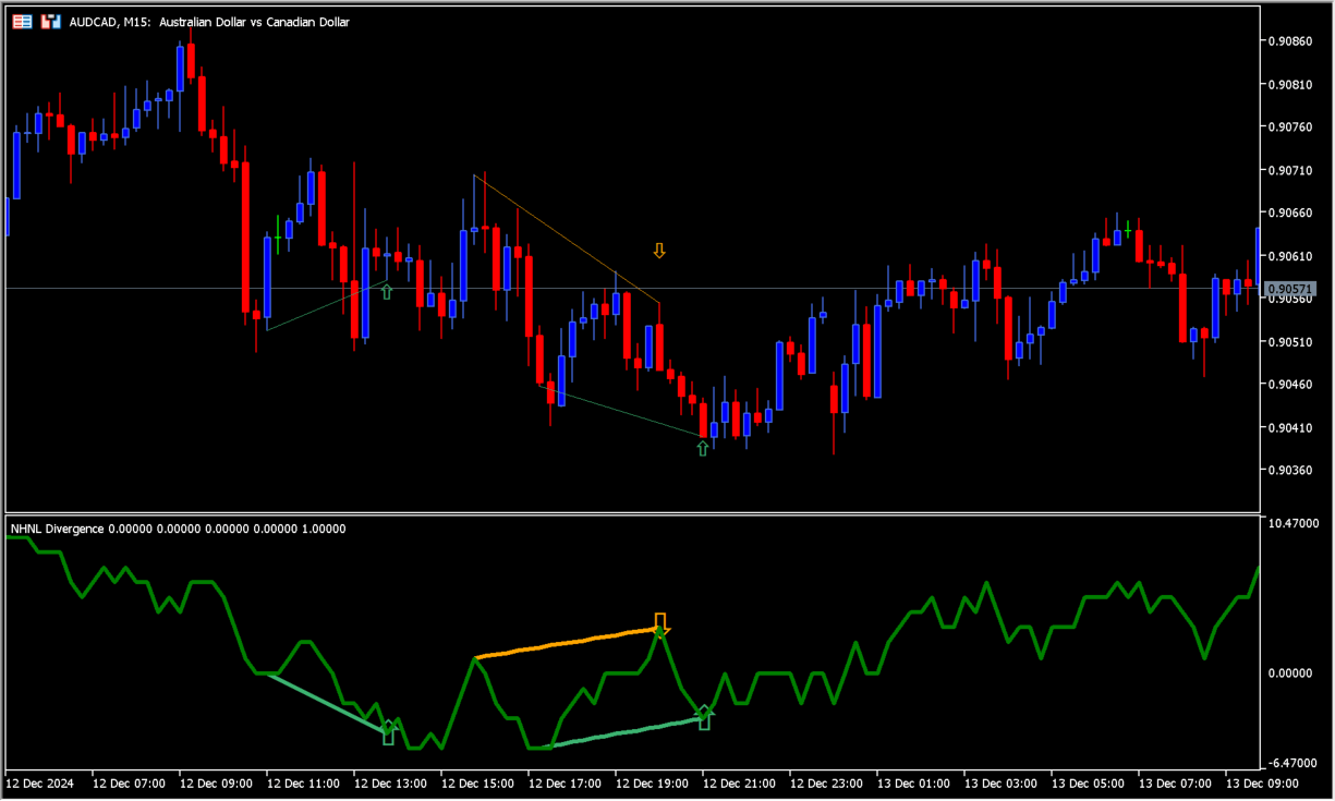 NHNL_Divergence