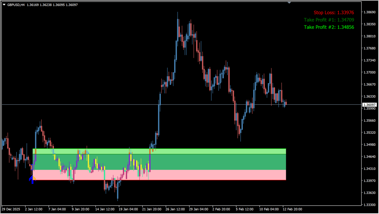 order-block-edge-indicator source overview chart