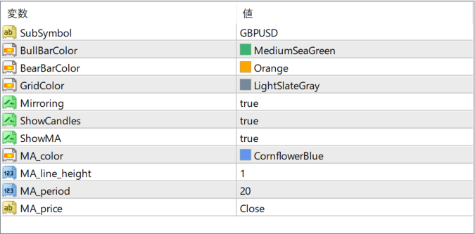 OverLayChart-MA parameter settings
