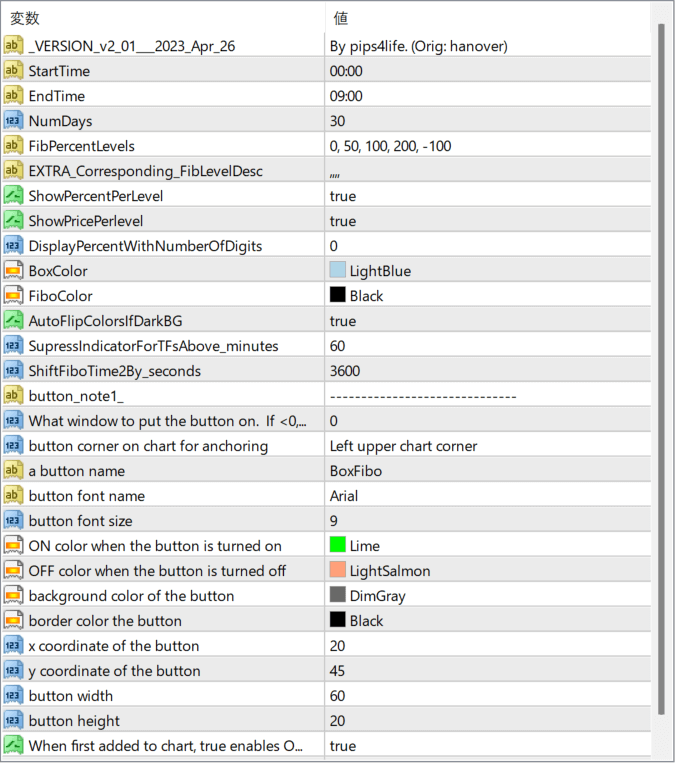P4L BoxFibo parameter settings