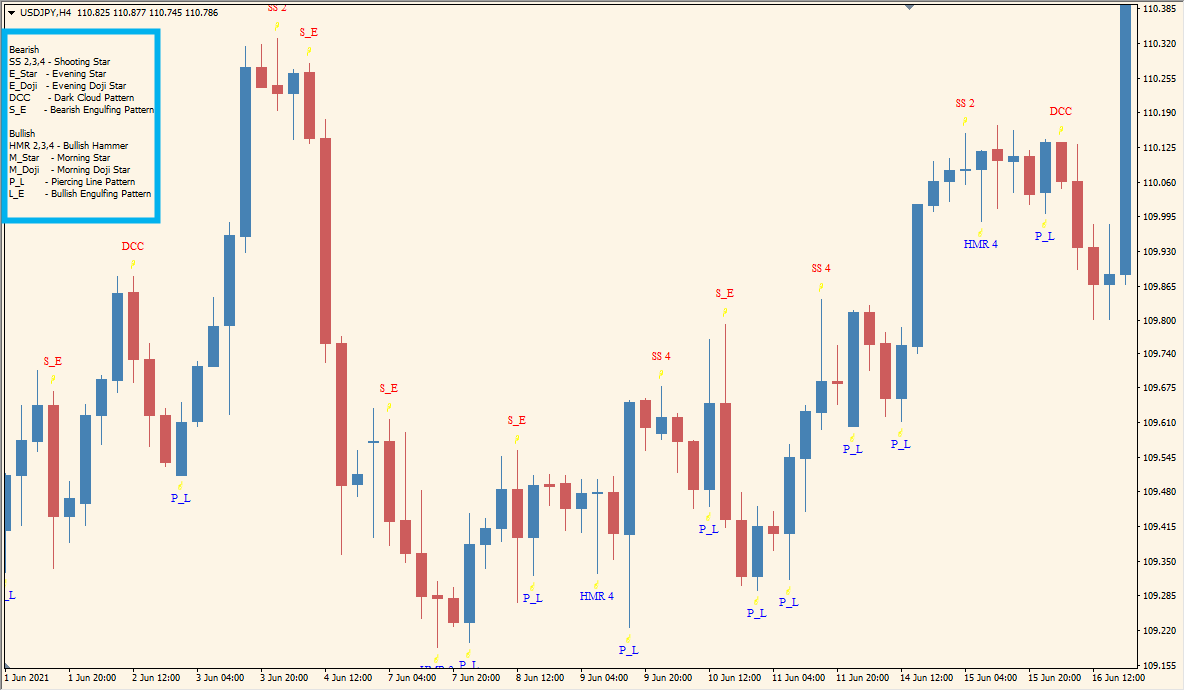 Pattern Recognition Master candlestick chart example