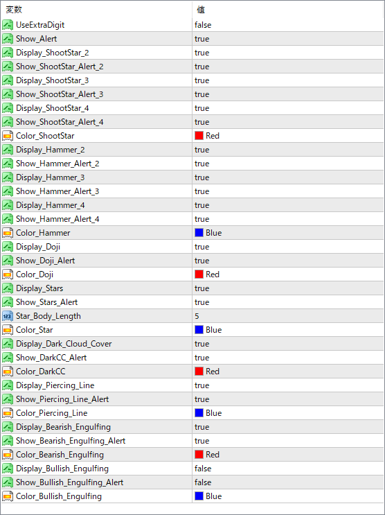 Pattern Recognition Master parameter settings
