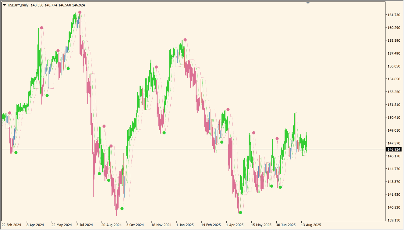 perfect-trend-line-indicator source overview chart