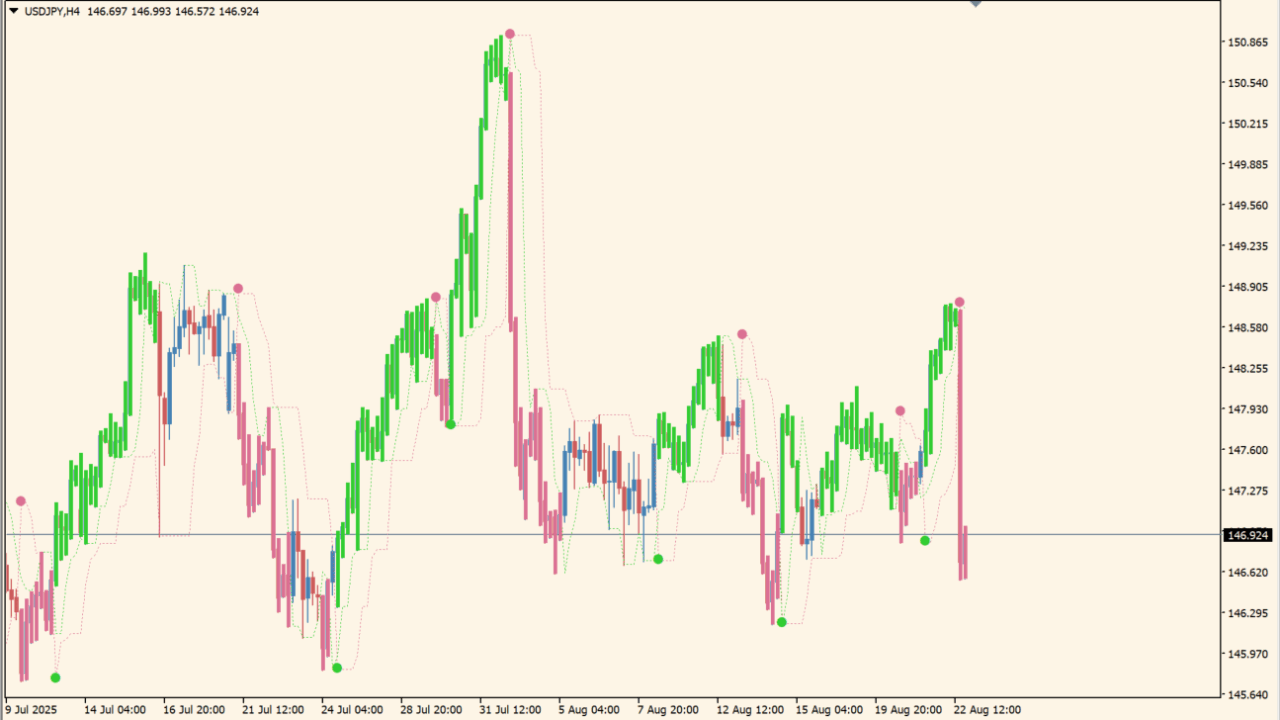 Perfect Trend Line